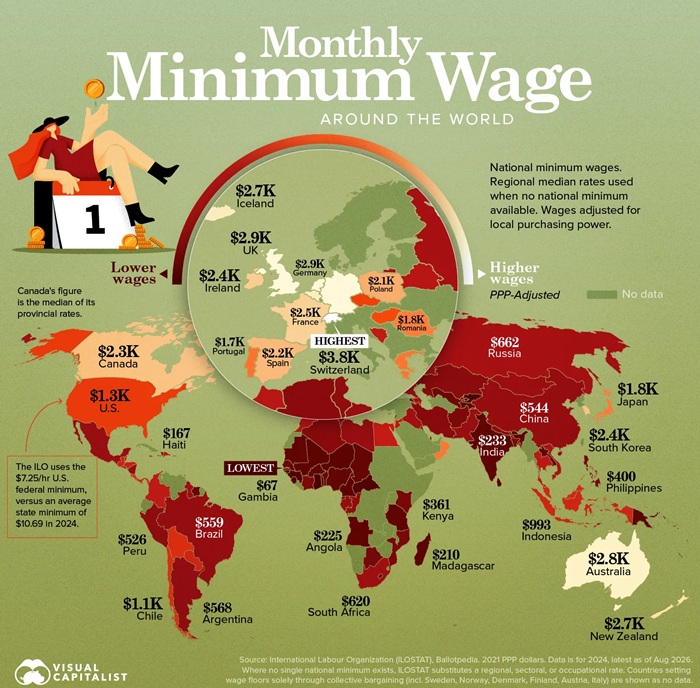 Sri Lanka ranked 120th in Global Minimum Wage Index