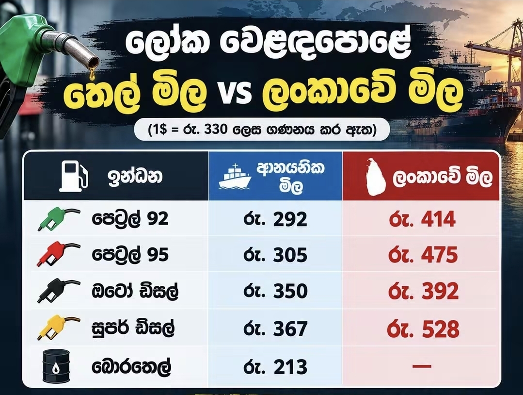 Why are Sri Lankans paying more for fuel? Champika demands answers
